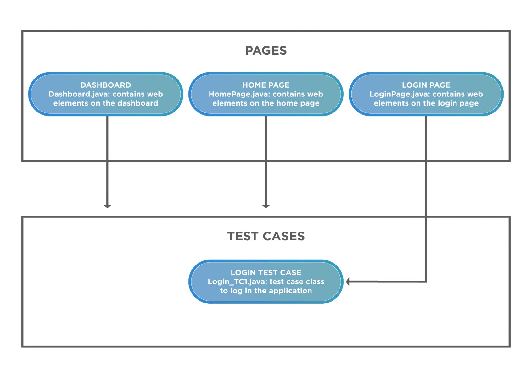 How To Get Page Source In Selenium Java